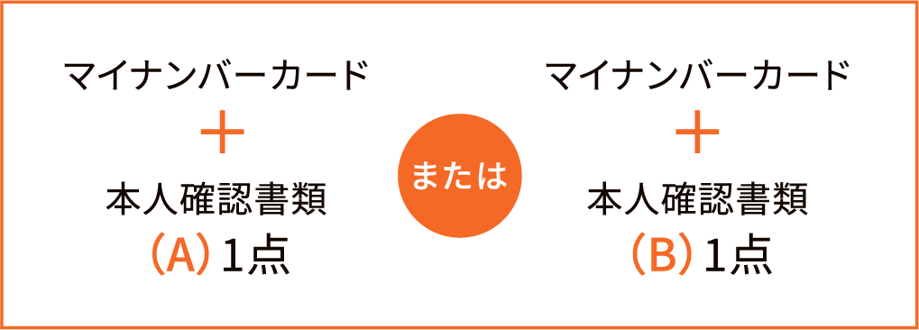 有効期限内のマイナンバーカード➡本人確認書類（A）1点 または 本人確認書類（B）1点